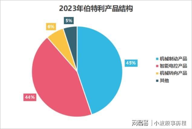 伯特利一战成名！(图3)