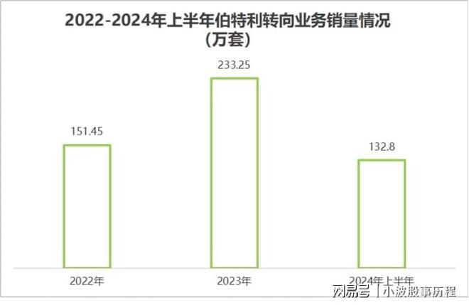 伯特利一战成名！(图10)