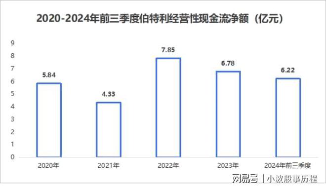伯特利一战成名！(图8)