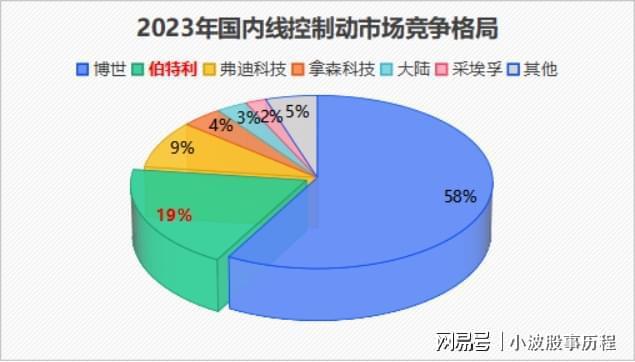 伯特利一战成名！(图9)