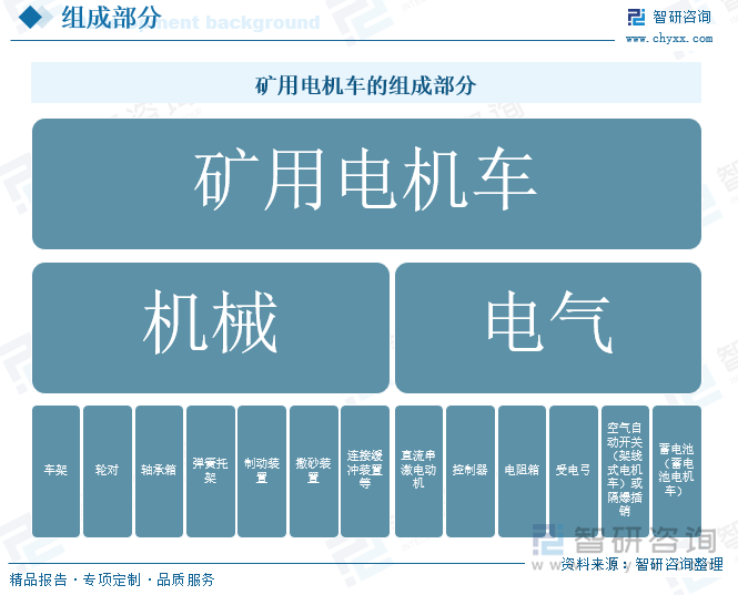 研判2025！中国矿用电机车行业产业链、发展现状、竞争格局及发展趋势分析：环保要求不断提高矿用电机车成为矿山转型的关键力量[图](图1)