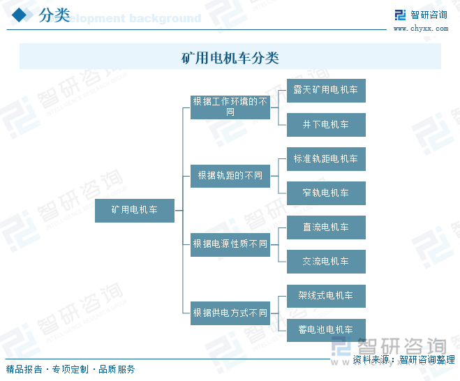 研判2025！中国矿用电机车行业产业链、发展现状、竞争格局及发展趋势分析：环保要求不断提高矿用电机车成为矿山转型的关键力量[图](图2)