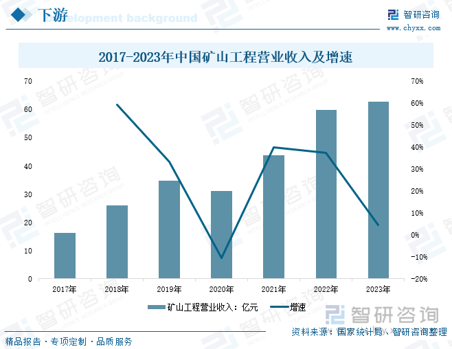 研判2025！中国矿用电机车行业产业链、发展现状、竞争格局及发展趋势分析：环保要求不断提高矿用电机车成为矿山转型的关键力量[图](图4)