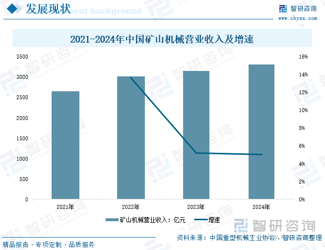 研判2025！中国矿用电机车行业产业链、发展现状、竞争格局及发展趋势分析：环保要求不断提高矿用电机车成为矿山转型的关键力量[图](图6)
