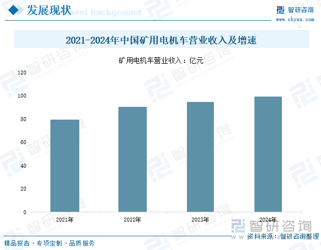 研判2025！中国矿用电机车行业产业链、发展现状、竞争格局及发展趋势分析：环保要求不断提高矿用电机车成为矿山转型的关键力量[图](图7)