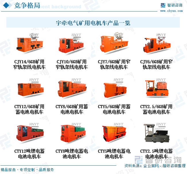 研判2025！中国矿用电机车行业产业链、发展现状、竞争格局及发展趋势分析：环保要求不断提高矿用电机车成为矿山转型的关键力量[图](图9)