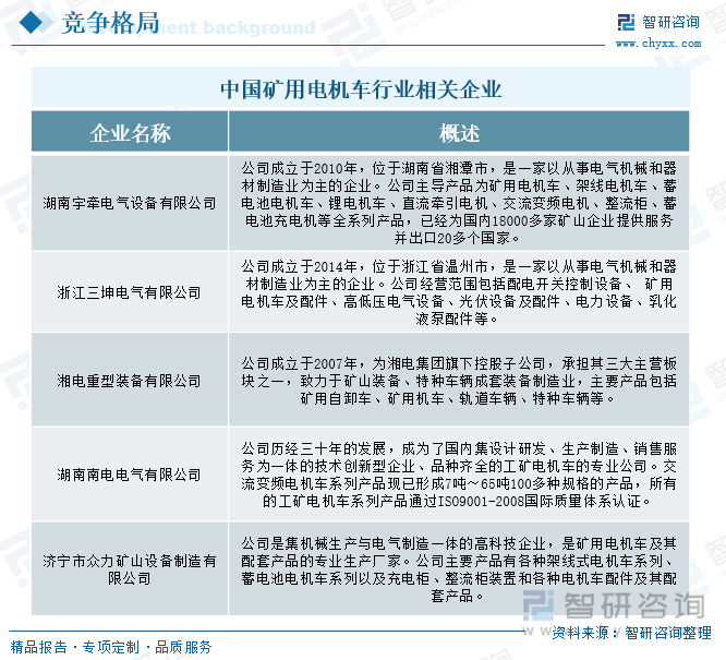 研判2025！中国矿用电机车行业产业链、发展现状、竞争格局及发展趋势分析：环保要求不断提高矿用电机车成为矿山转型的关键力量[图](图8)