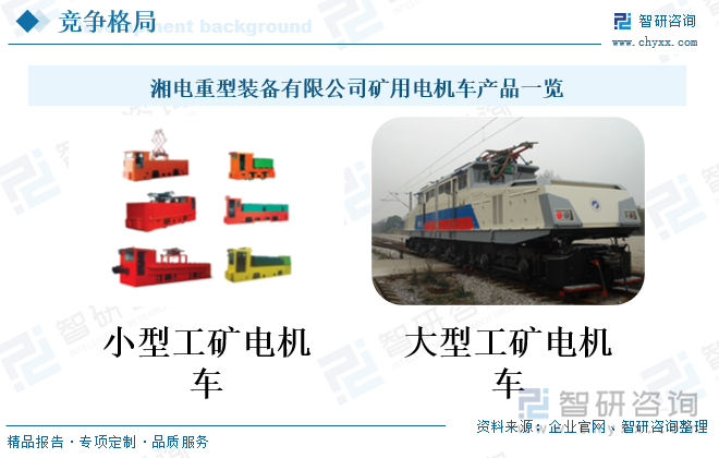 研判2025！中国矿用电机车行业产业链、发展现状、竞争格局及发展趋势分析：环保要求不断提高矿用电机车成为矿山转型的关键力量[图](图10)