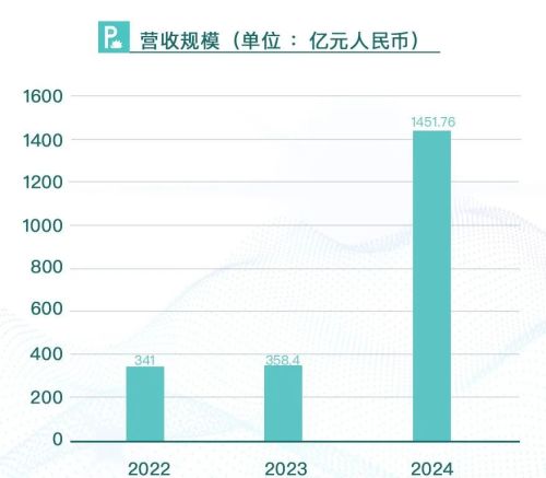 藏最深的“国字头”车企要IPO了(图2)