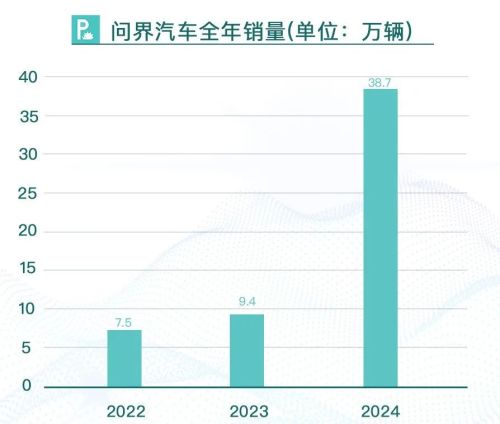 藏最深的“国字头”车企要IPO了(图4)