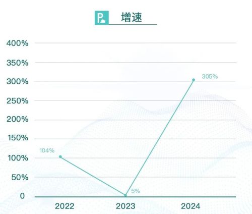 藏最深的“国字头”车企要IPO了(图7)