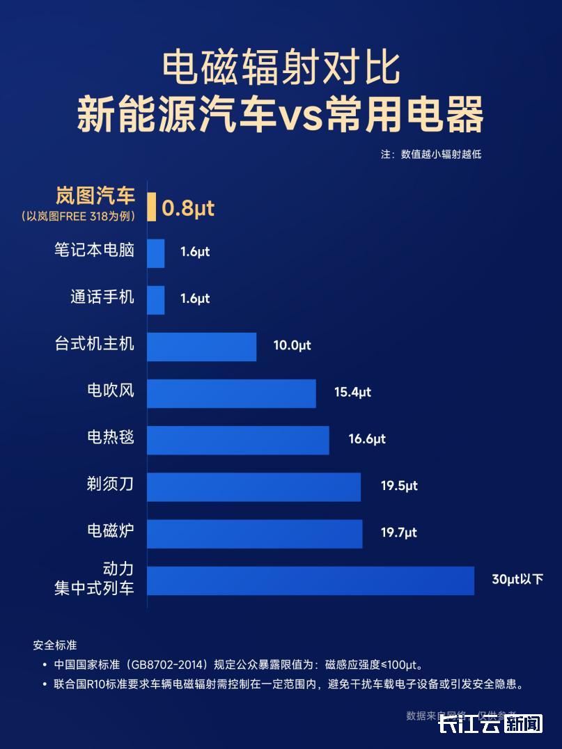 乘风出海立品牌！看湖北岚图如何成为“中国名片”(图4)