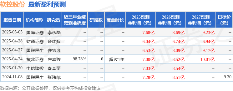 软控股份：5月12日召开业绩说明会投资者参与(图1)