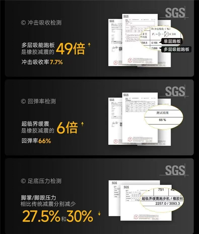 麦瑞克科技超临界缓震跑步机登陆南昌体博会：49 倍冲击吸收力重新「跑」赢护膝时代(图3)
