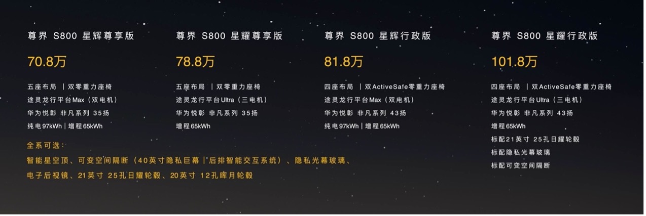 大灣區嘅精英們過嚟睇下！呢幾款高檔車有冇心水？(图1)