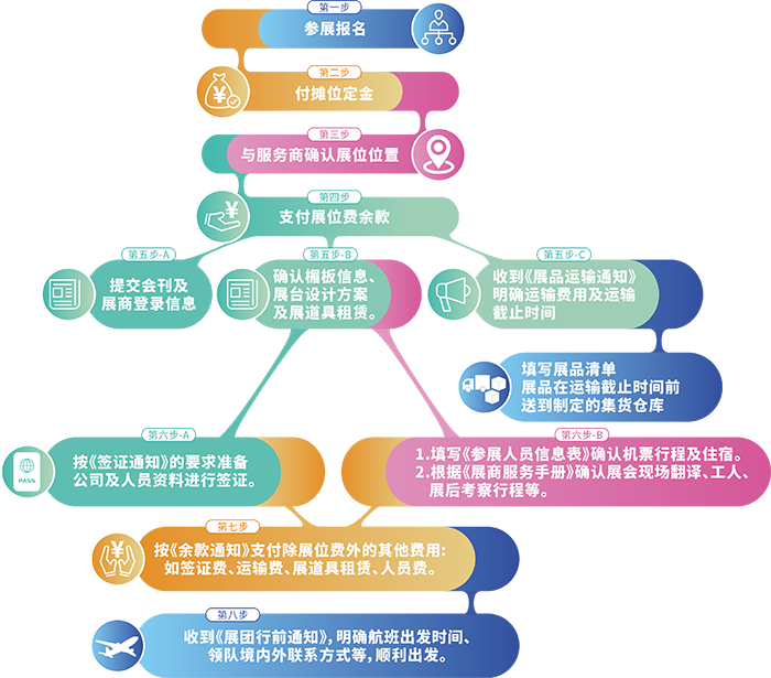2025年秘鲁汽配展(图2)
