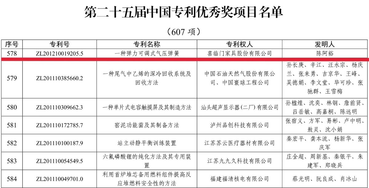 创新实力再获肯定！睡眠科技企业喜临门摘得中国专利最高荣誉(图1)
