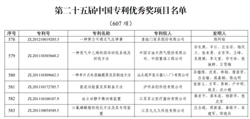 喜临门获专利奖引领睡眠科技行业发展潮流(图1)