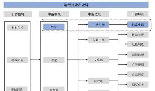 玖龙纸业加速北海项目推进 目标成为全球高端造纸基地(图3)