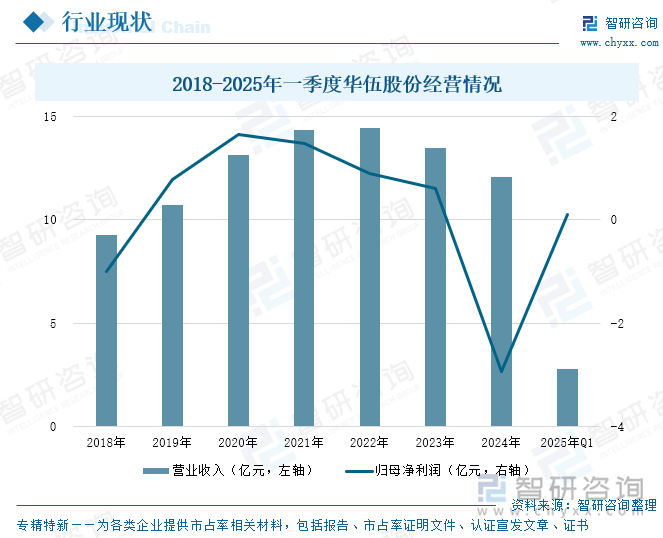 研判2025！中国电磁制动器行业发展历程、市场规模及进出口分析：行业市场规模持续扩大技术进步推动产业升级[图](图8)