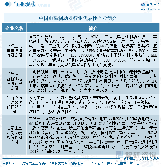 研判2025！中国电磁制动器行业发展历程、市场规模及进出口分析：行业市场规模持续扩大技术进步推动产业升级[图](图6)