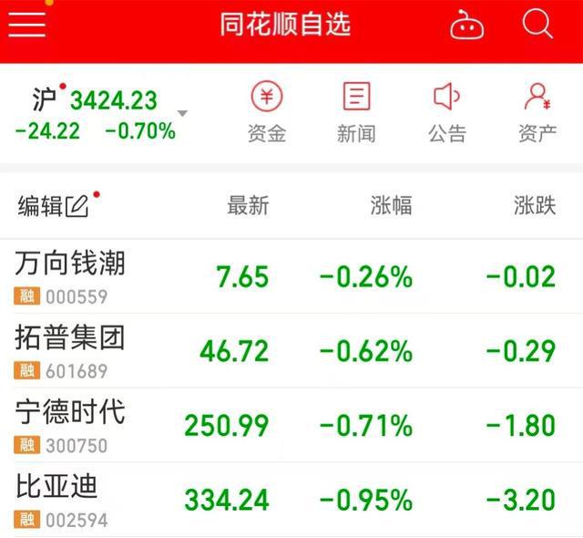 小米股价创历史新高后回调多家核心供应商股价微跌雷军：我们会优先考虑京津冀供应商(图3)