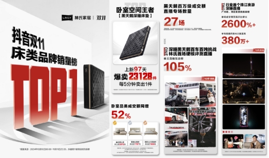 林氏木业打造爆款制造机SOP补单机制破解家居现货难题(图2)