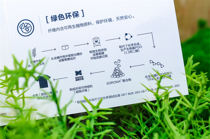 山骨藏“纤”“维”孕万物巴拉巴拉超级纤维材料IP重磅发布(图13)