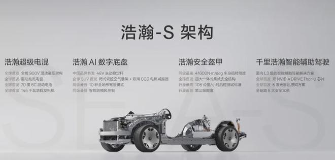 真要搞库里南极氪不藏着了(图2)
