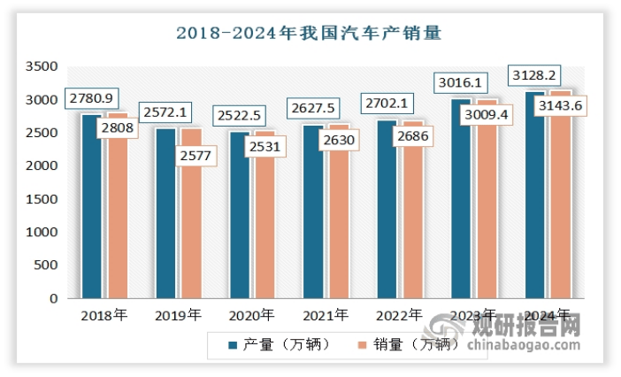 我国汽车悬架系统行业：空气悬架技术成市场焦点电子控制将成发展方向之一(图1)