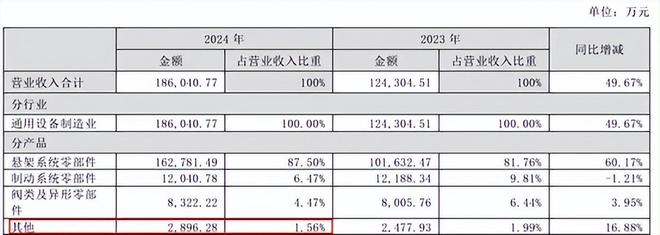 机器人光环下华纬与美力的弹簧生意差在哪？(图3)