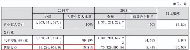 机器人光环下华纬与美力的弹簧生意差在哪？(图2)
