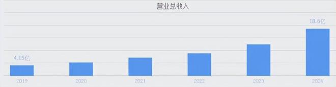 机器人光环下华纬与美力的弹簧生意差在哪？(图5)