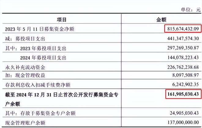 机器人光环下华纬与美力的弹簧生意差在哪？(图7)