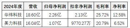 机器人光环下华纬与美力的弹簧生意差在哪？(图6)