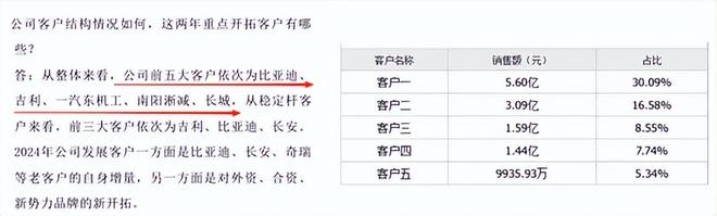机器人光环下华纬与美力的弹簧生意差在哪？(图8)