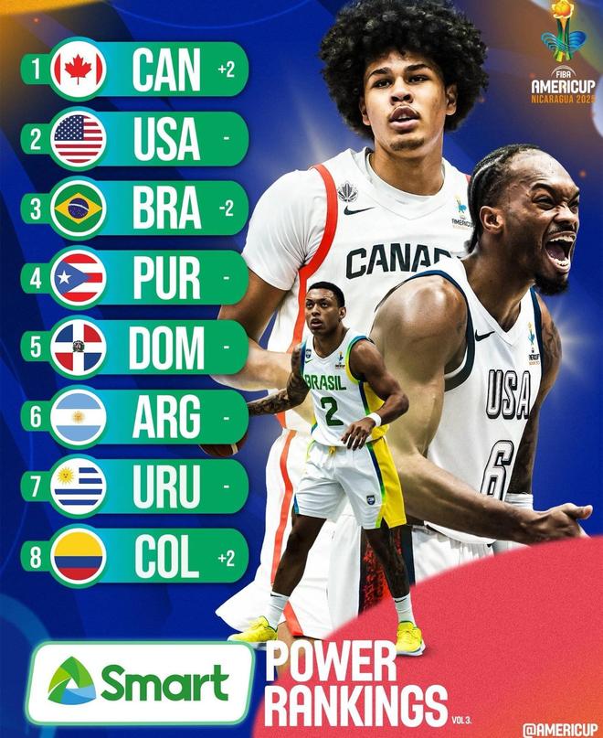 阿根廷和巴西连续两届会师美洲杯决赛上届阿根廷2分险胜(图1)