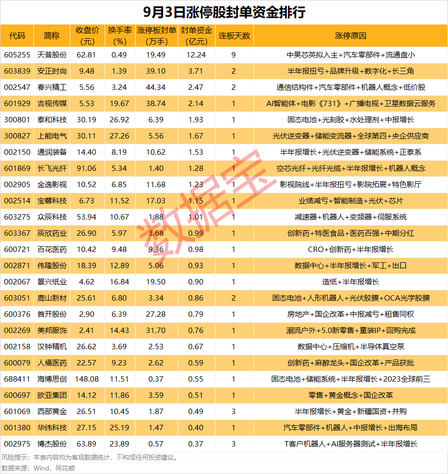 揭秘涨停丨储能概念多股涨停(图1)
