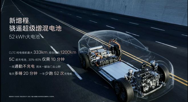 增程版电池更大全系标配冰箱和电吸门2026款阿维塔07开启预售(图11)