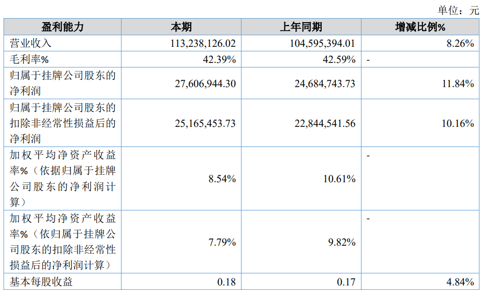 冲刺上市关键期厦门“小巨人”企业在青岛建厂(图2)