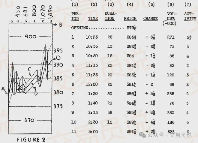 趋势捕手神器！识别趋势最精准的技术指标：韦斯波浪交易策略解析(图1)