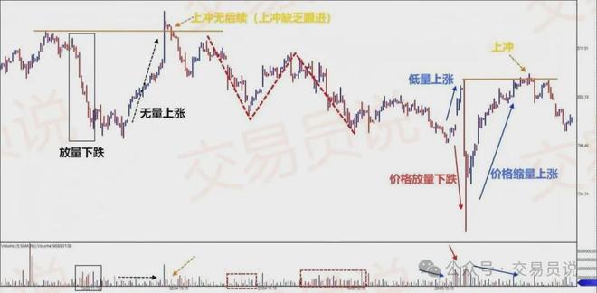 趋势捕手神器！识别趋势最精准的技术指标：韦斯波浪交易策略解析(图2)
