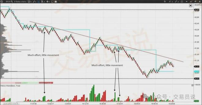 趋势捕手神器！识别趋势最精准的技术指标：韦斯波浪交易策略解析(图4)