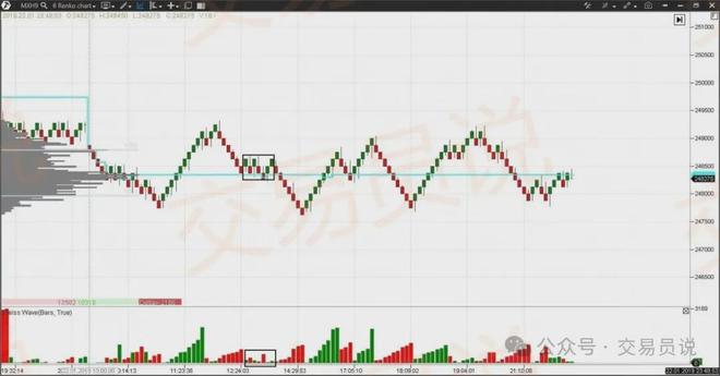 趋势捕手神器！识别趋势最精准的技术指标：韦斯波浪交易策略解析(图7)