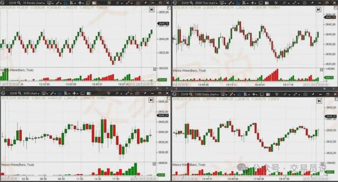 趋势捕手神器！识别趋势最精准的技术指标：韦斯波浪交易策略解析(图5)