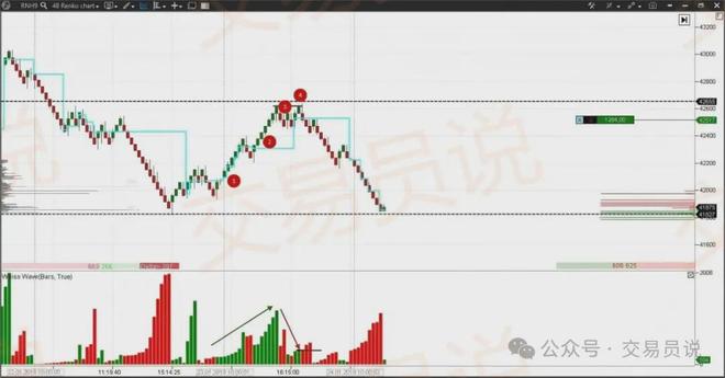 趋势捕手神器！识别趋势最精准的技术指标：韦斯波浪交易策略解析(图6)