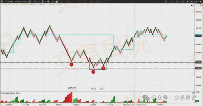 趋势捕手神器！识别趋势最精准的技术指标：韦斯波浪交易策略解析(图8)