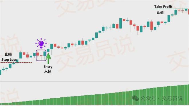 趋势捕手神器！识别趋势最精准的技术指标：韦斯波浪交易策略解析(图13)