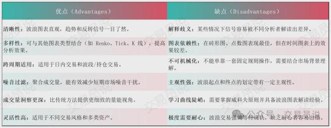 趋势捕手神器！识别趋势最精准的技术指标：韦斯波浪交易策略解析(图15)