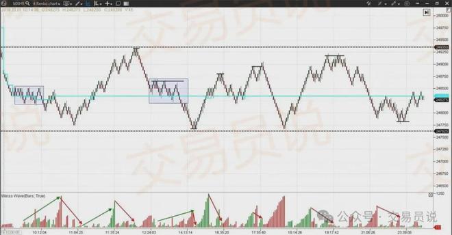 趋势捕手神器！识别趋势最精准的技术指标：韦斯波浪交易策略解析(图14)